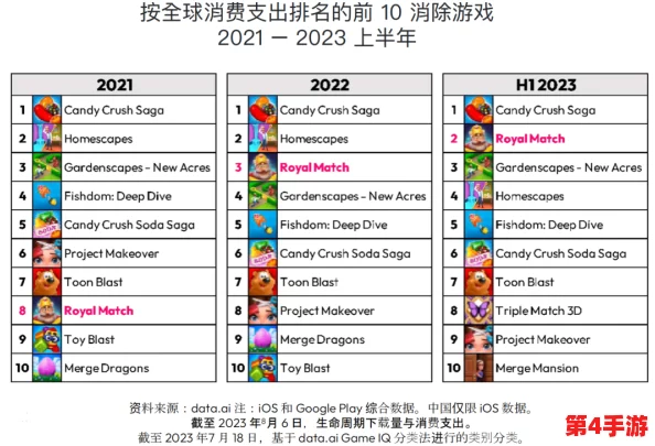 2024年度游戏热潮揭秘:最炙手可热TOP榜单及高人气佳作下载指南 2024年度游戏热潮揭秘:最炙手可热TOP榜单及高人气佳作下载指南