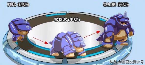 DNF深度探索:全面剖析融合属性,揭秘最强属性搭配策略 DNF深度探索:全面剖析融合属性,揭秘最强属性搭配策略