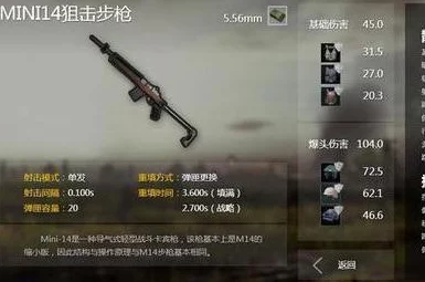地铁逃生终极对决:揭秘单发狙王,哪一款独步枪林弹雨成最牛神器? 地铁逃生终极对决:揭秘单发狙王,哪一款独步枪林弹雨成最牛神器?