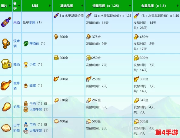 星露谷物语:精酿策略大比拼,解锁最盈利酿酒配方与经营之道 星露谷物语:精酿策略大比拼,解锁最盈利酿酒配方与经营之道