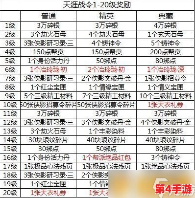 《天涯明月刀手游》S2赛季战令指南:精选奖励与高效攻略,助力江湖征途再启新篇 《天涯明月刀手游》S2赛季战令指南:精选奖励与高效攻略,助力江湖征途再启新篇