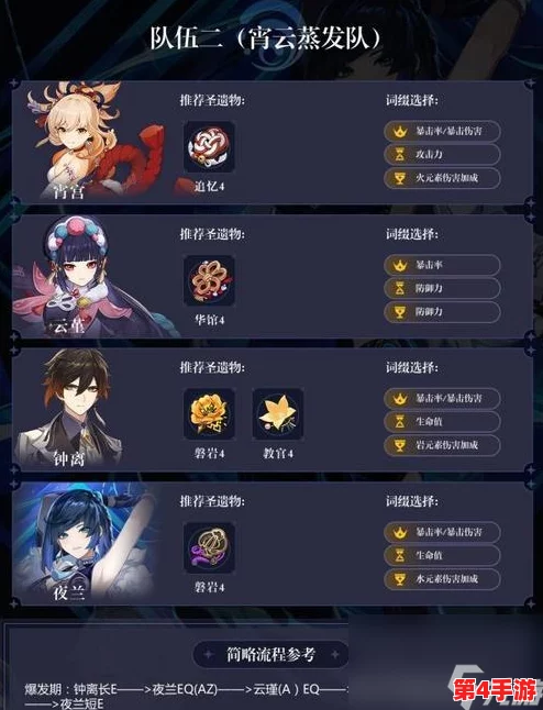 原神队伍配置推荐:结合用户评价与见解探索最佳角色搭配与战斗策略 原神队伍配置推荐:结合用户评价与见解探索最佳角色搭配与战斗策略