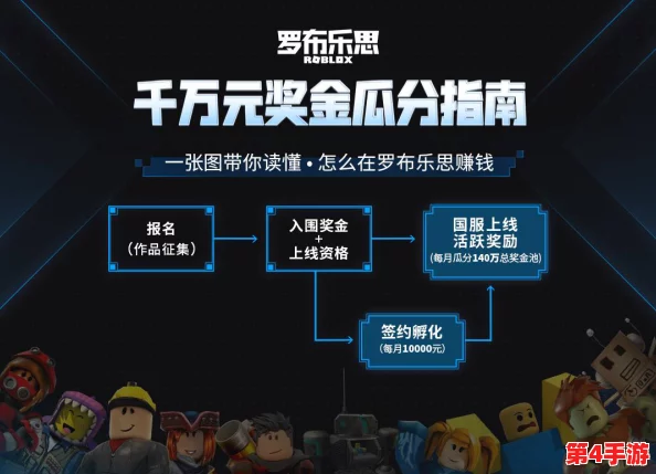 罗布乐思游戏暂停服务背后:玩家期待重启与官方应对策略探讨 罗布乐思游戏暂停服务背后:玩家期待重启与官方应对策略探讨