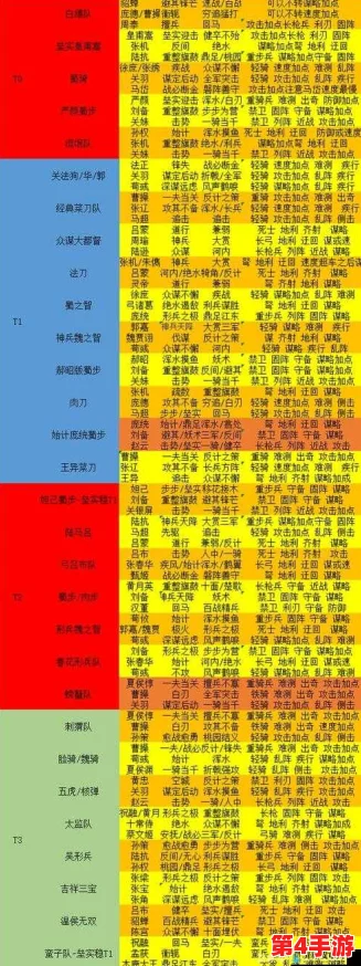 2024《率土之滨》顶尖开荒策略:八套T0级阵容创新配置全解析,引领开局新风尚 2024《率土之滨》顶尖开荒策略:八套T0级阵容创新配置全解析,引领开局新风尚
