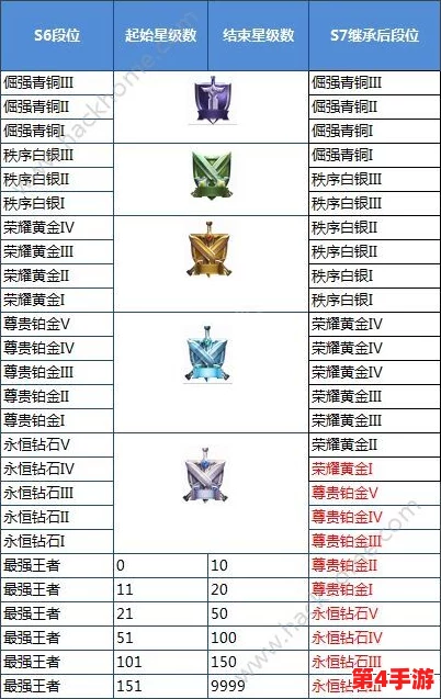王者荣耀S34赛季全新段位继承机制详解：探索调整后的段位晋升之路与战略变化