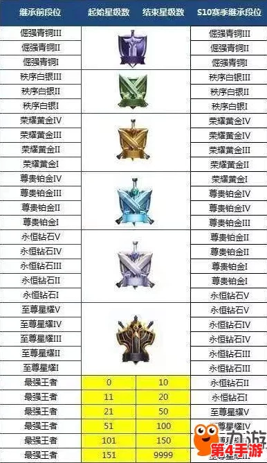 王者荣耀S34赛季全新段位继承机制详解:探索调整后的段位晋升之路与战略变化 王者荣耀S34赛季全新段位继承机制详解:探索调整后的段位晋升之路与战略变化