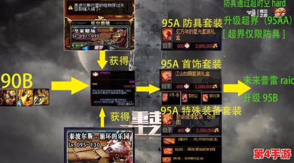 《地下城与勇士》玩家必看:精选传送耳环,提升角色战力最优选指南! 《地下城与勇士》玩家必看:精选传送耳环,提升角色战力最优选指南!