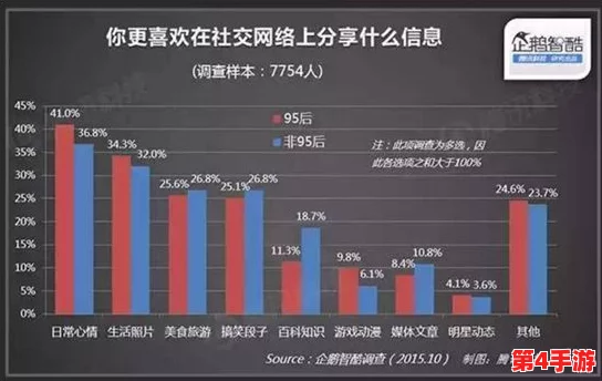 夜晚10大软件黄:深度解析最受欢迎的社交应用与娱乐工具使用现状 夜晚10大软件黄:深度解析最受欢迎的社交应用与娱乐工具使用现状