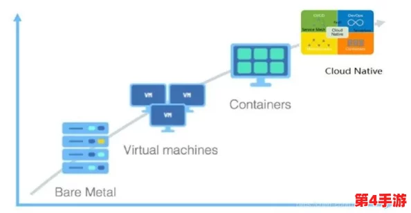 日本windowsserver片:云计算技术的应用与发展趋势分析,助力企业数字化转型 日本windowsserver片:云计算技术的应用与发展趋势分析,助力企业数字化转型