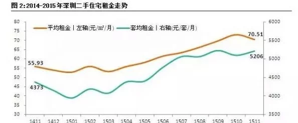 深圳出租房屋周剑和康健最新：租赁市场动态与投资机会分析，助你找到理想居所