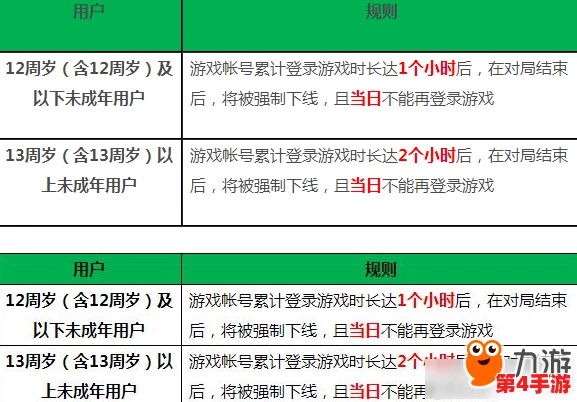 王者荣耀：成年人健康游戏指南，每日合理游玩时长建议与平衡生活策略