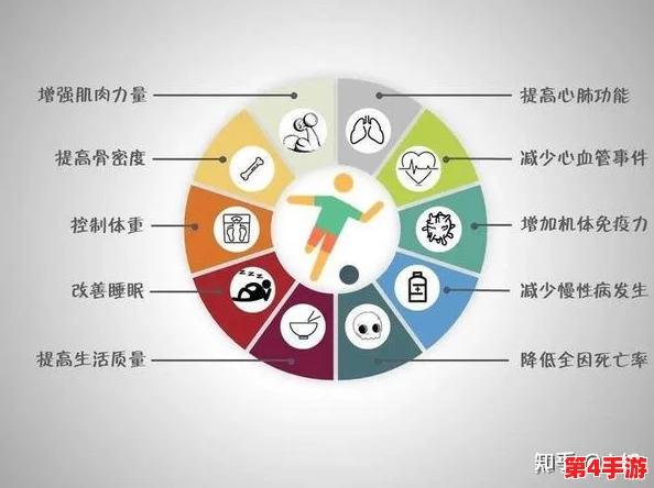 荣耀职场人健康值增值策略：全面解锁提升体能与心理状态的多元途径