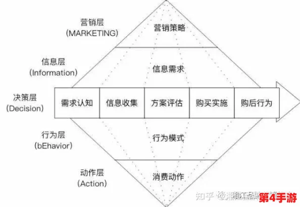 三角洲行动曼德尔砖高效销售策略：解锁独特卖点，优化交易流程指南