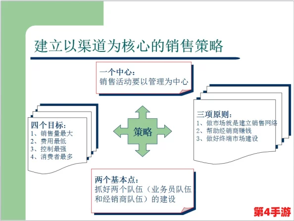 三角洲行动曼德尔砖高效销售策略：解锁独特卖点，优化交易流程指南