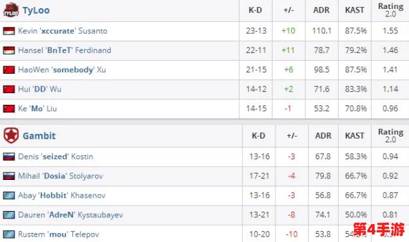 在CSGO的世界中,女生暴躁的原因竟然是这些令人意想不到的游戏体验和压力! 在CSGO的世界中,女生暴躁的原因竟然是这些令人意想不到的游戏体验和压力!