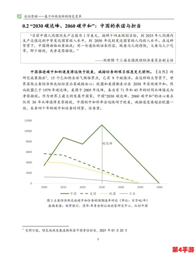 17c10:全球变暖、环保、科技创新、绿色发展的未来趋势 17c10:全球变暖、环保、科技创新、绿色发展的未来趋势