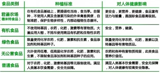 应对缺氧初期食物短缺困境：高效应对策略与自给自足方法详解