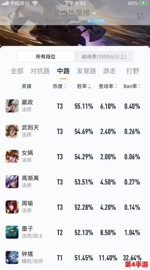 2023王者荣耀中单法师实力榜单:探寻赛季最强练手英雄,谁将引领中路新风尚? 2023王者荣耀中单法师实力榜单:探寻赛季最强练手英雄,谁将引领中路新风尚?