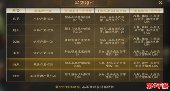 帝国复兴之路:精确计算风驰电掣战马与铁料需求量,助力军事扩张策略优化 帝国复兴之路:精确计算风驰电掣战马与铁料需求量,助力军事扩张策略优化