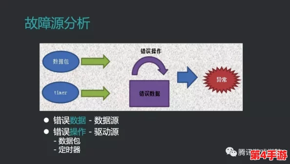 高效问题修复指南:详尽描述策略,加速故障解决进程 高效问题修复指南:详尽描述策略,加速故障解决进程
