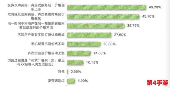 亚1州区2产品乱码:消费者反馈揭示产品易用性缺陷与改善建议,助力品牌提升质量与口碑 亚1州区2产品乱码:消费者反馈揭示产品易用性缺陷与改善建议,助力品牌提升质量与口碑