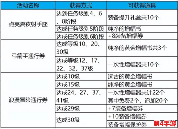 弓箭侠高效氪金策略:性价比最优解,全面升级指南与省钱秘籍 弓箭侠高效氪金策略:性价比最优解,全面升级指南与省钱秘籍