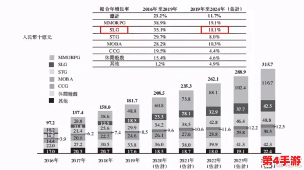 2024年必玩SLG盛宴:精选高质量策略游戏,长久乐趣不间断的深度探索之旅 2024年必玩SLG盛宴:精选高质量策略游戏,长久乐趣不间断的深度探索之旅