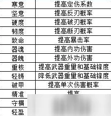 江湖悠悠:锁月武学实战效能全面剖析与策略指南 江湖悠悠:锁月武学实战效能全面剖析与策略指南