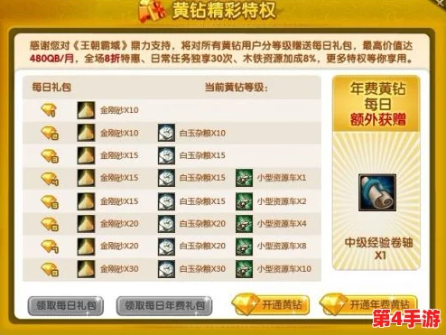 勇士荣耀之巅:家园VIP尊享价格全览,揭秘满级特权所需金额概览 勇士荣耀之巅:家园VIP尊享价格全览,揭秘满级特权所需金额概览