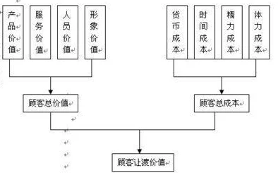 哈～c够了吗-MBA智库百科：商业模式、市场营销、创新管理等热门词