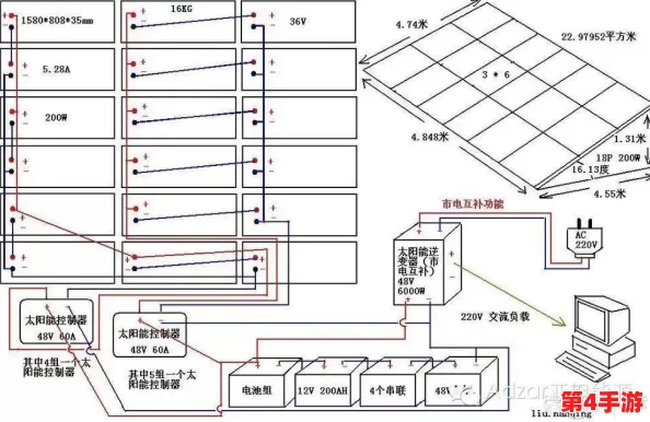 《七日世界》生存指南：高效DIY太阳能发电机构建全攻略与实战技巧