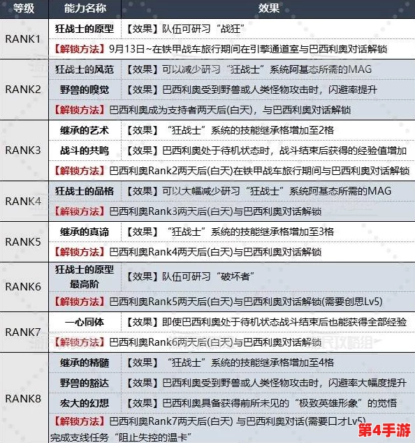 《暗喻幻想》全面攻略：巴登技能效果深度探索与RANK等级飙升秘诀