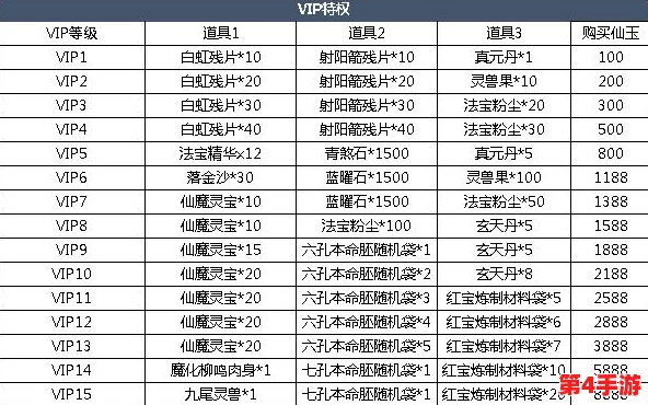 六龙争霸3D尊享VIP体系全览:贵族特权与价格阶梯式解析 六龙争霸3D尊享VIP体系全览:贵族特权与价格阶梯式解析