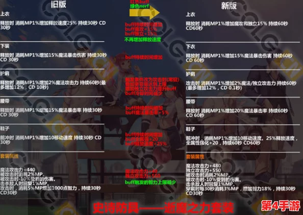 2016年《地下城与勇士》轻甲职业全面评估:哪一位是你的最佳战斗伙伴? 2016年《地下城与勇士》轻甲职业全面评估:哪一位是你的最佳战斗伙伴?