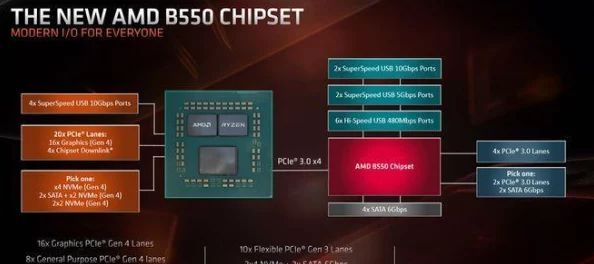 探索AMD系列CPU，哪些型号能流畅驾驭《地下城与勇士》（DNF）的极致游戏体验？
