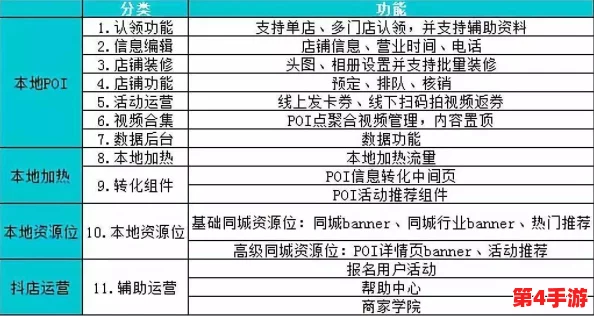 散空r18车不适请退,网友评论:体验不如预期,性能欠佳,建议考虑其他车型! 散空r18车不适请退,网友评论:体验不如预期,性能欠佳,建议考虑其他车型!