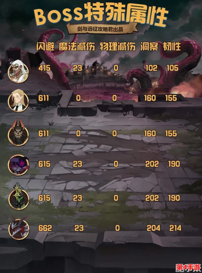 探索剑与远征新篇章:托安角色强度深度评测与个人实战体验分享 探索剑与远征新篇章:托安角色强度深度评测与个人实战体验分享