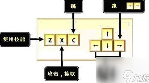 DNF玩家必知:全方位解析摇杆操作最优方位选择策略 DNF玩家必知:全方位解析摇杆操作最优方位选择策略