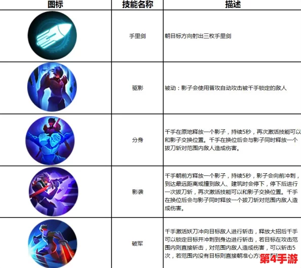 王者荣耀最新英雄'影刃行者'全技能揭秘:隐身突袭、幻影分身与致命一击,重塑战场格局! 王者荣耀最新英雄'影刃行者'全技能揭秘:隐身突袭、幻影分身与致命一击,重塑战场格局!