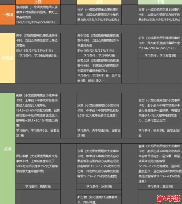 探索沙威玛传奇最优成长轨迹：全方位升级顺序策略指南与推荐