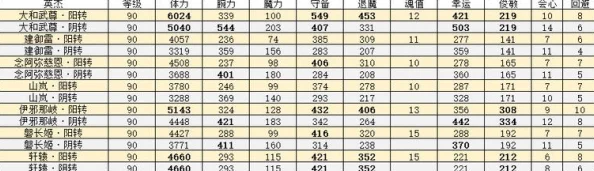血万杰虹卡策略指南：精选英杰潜能深度挖掘，构筑无敌阵容战力攀升秘籍