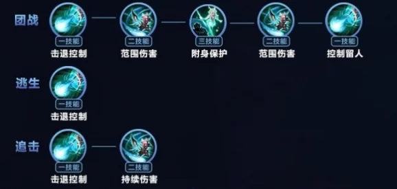 王者荣耀瑶:打造极致生存装,解锁最强坦克辅助出装策略 王者荣耀瑶:打造极致生存装,解锁最强坦克辅助出装策略