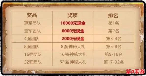 激情对决跑狼战场,智勇双全瓜分百万现金盛宴! 激情对决跑狼战场,智勇双全瓜分百万现金盛宴!