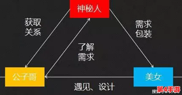 通过＂猜拳衣服变少游戏＂诠释心态变化与策略思维演变研究