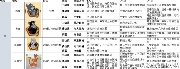 麦芬之旅:全职业特性深度剖析,优劣势全面概览指南 麦芬之旅:全职业特性深度剖析,优劣势全面概览指南