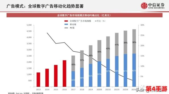 www.77777:深入分析其在数字经济中的潜力与影响,揭示未来发展趋势和市场机遇 www.77777:深入分析其在数字经济中的潜力与影响,揭示未来发展趋势和市场机遇