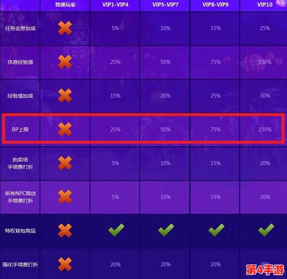 和平精英尊享VIP费用全览:特权解锁与性价比深度剖析 和平精英尊享VIP费用全览:特权解锁与性价比深度剖析