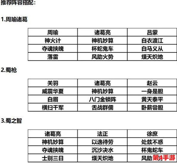 三谋s2配将表:最新版本更新,全英雄实力榜单 三谋s2配将表:最新版本更新,全英雄实力榜单
