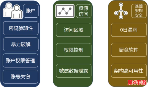九幺1.0.31安卓高风险:分析该版本可能带来的安全隐患与用户数据保护问题,需谨慎使用 九幺1.0.31安卓高风险:分析该版本可能带来的安全隐患与用户数据保护问题,需谨慎使用
