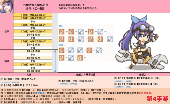 探索公主连结:美冬专属工作服技能效能全剖析,实战应用与强度评估新视角 探索公主连结:美冬专属工作服技能效能全剖析,实战应用与强度评估新视角